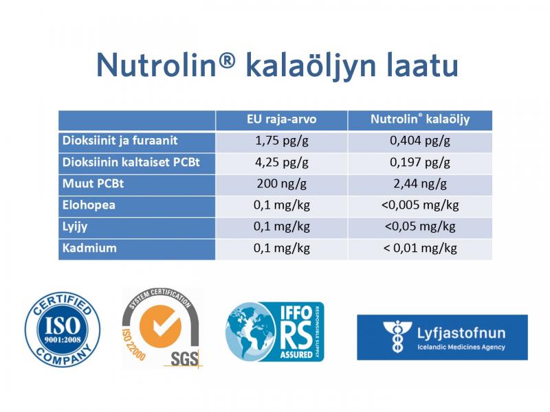 Nutrolin® Sport