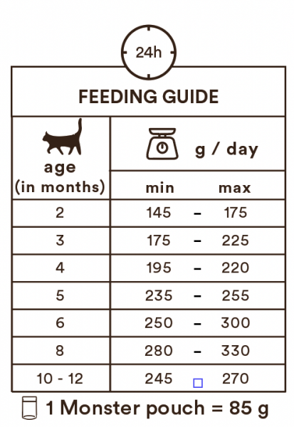 Monster Cat Pouches Kitten Beef & Game 8 x 85g