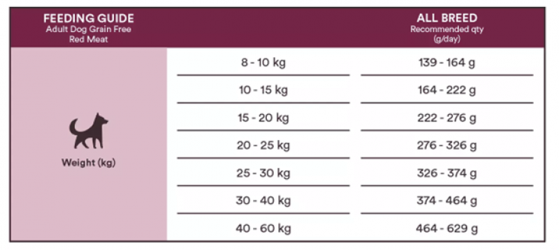 Monster Dog Grain Free Adult Red Meat