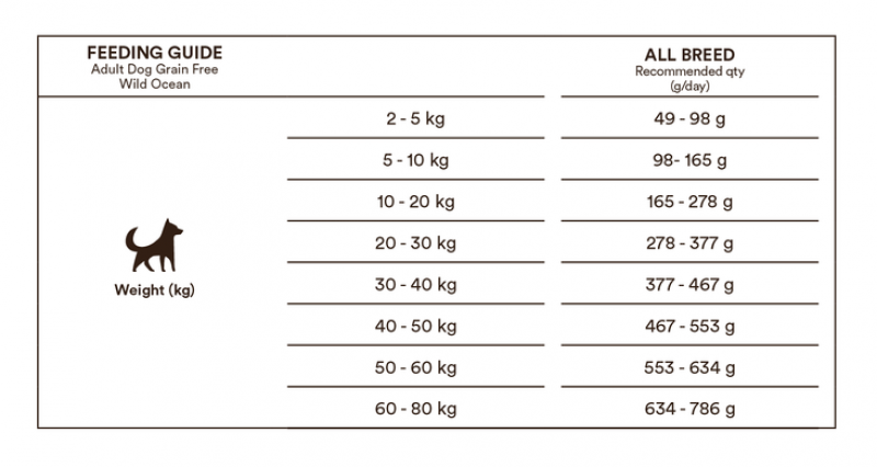 Monster Dog Grain Free Adult Wild Ocean