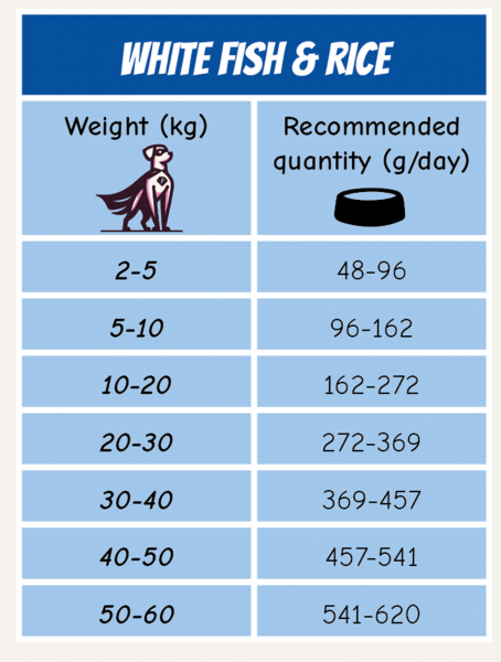 POW! Adult White Fish and Rice