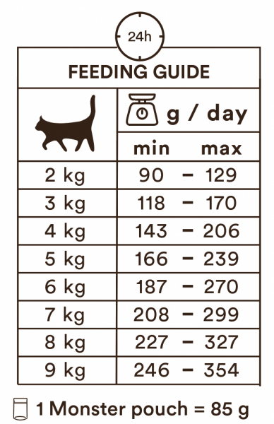 Monster Cat Pouches Senior Chicken & Turkey 8 x 85g